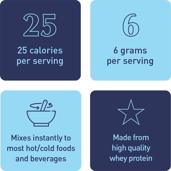25 calories serving, 6 grams per serving, mixes instantly to most hot/cold food and beverages, made from high quality whey protein