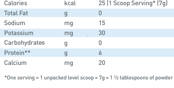 Based off 1 scoop serving(7g) Calories: 25kcal, total fat: 0g, sodium: 15mg, potassium: 30mg, total carbs: 0g, protein:6g, Calcium: 20mg
