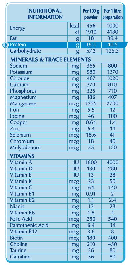 Nutritional Panel nutritional-panel