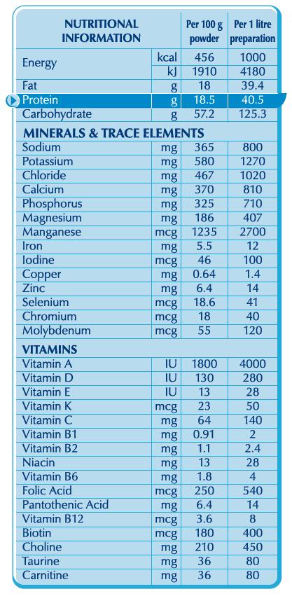 nestle health science ราคา corp